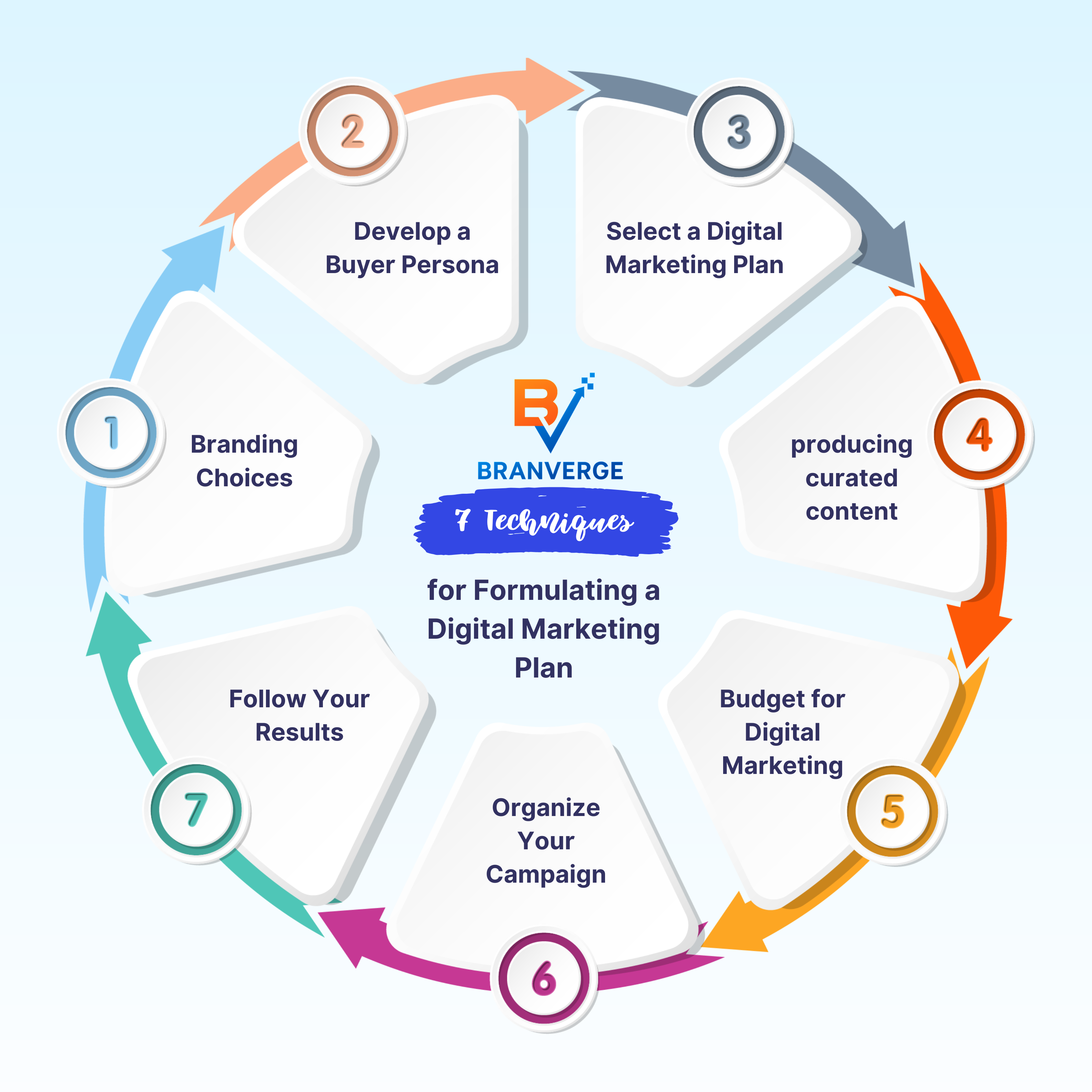 What Is a Digital Marketing Agency?